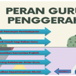 png peran guru penggerak