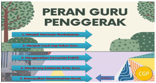 png peran guru penggerak